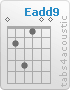 Chord Eadd9 (0,2,4,1,0,0)